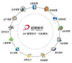 erp mrp,erp,mrp,软件生产供应商 软件