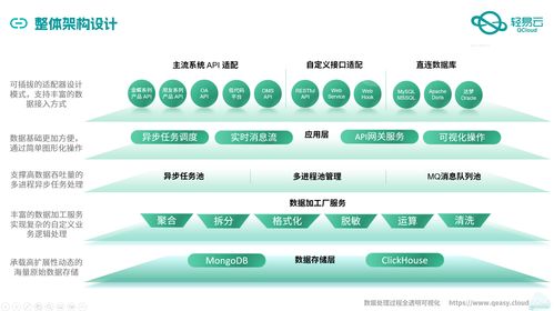 高效的实现金蝶云星空erp与自研mes系统数据集成