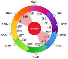 erp生产管理系统功能